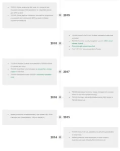 TGOOD timeline